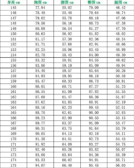 腰围怎么量才标准，腰围从哪量正确图解