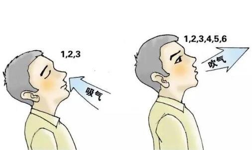 腹式呼吸的正确方法，腹式呼吸法口诀和要点分享