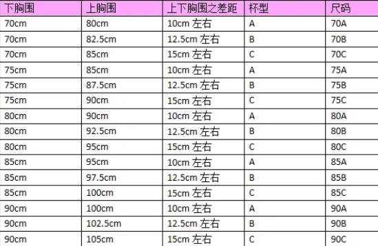 胸围尺码表，罩杯ABCD尺码表(附胸围测量方法)