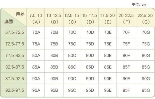 内衣尺码怎么选择，教你如何确定胸罩的尺寸