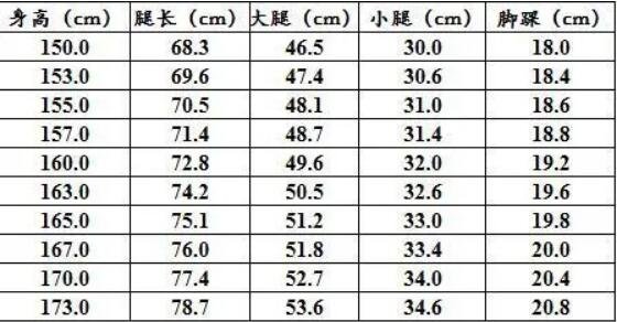 腿长怎么量才标准，身高腿长对照表(身高160cm/腿长72.8cm)