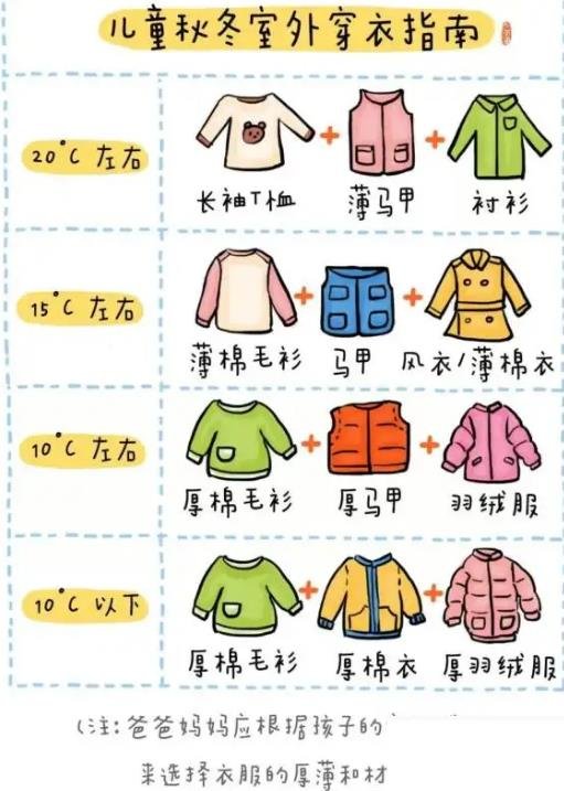 孩子穿衣服温度对照表图片