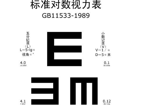0和1.0,国际标准视力表和对数视力表的不同分析 — 满分女性网