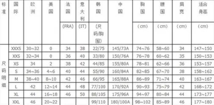 欧洲S码和亚洲M码的区别，尺寸标准不同(欧洲S码大小和亚洲M码一样)