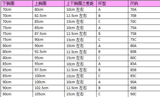 内衣怎么选尺码表，胸的罩杯尺码对照表