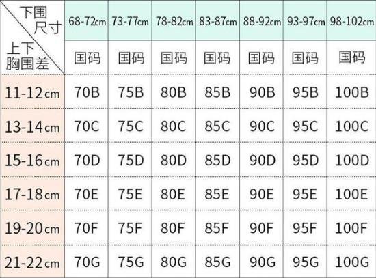 胸围尺寸尺码对照表，罩杯ABCD尺码表换算