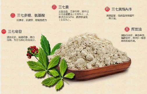 三七粉有6种人不能吃，孕妇和月经量大的女性慎吃(三七活血化瘀)